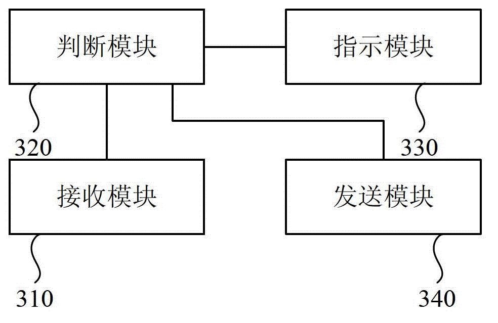 Commonly used software/file repair method and system after infection, repair server