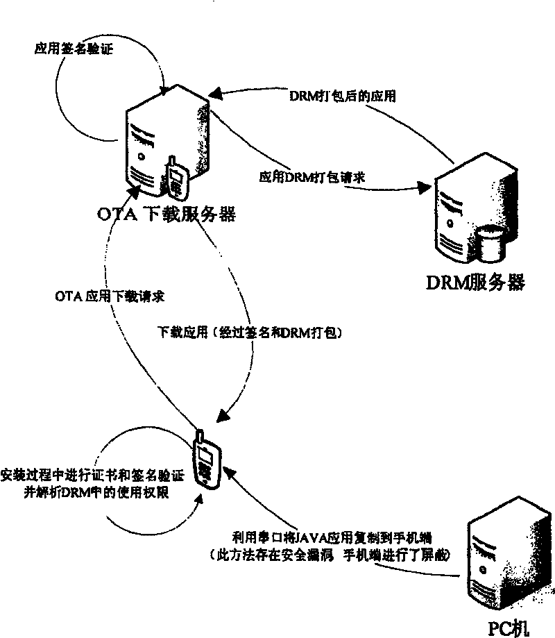 Safety installation method suitable for Java application program