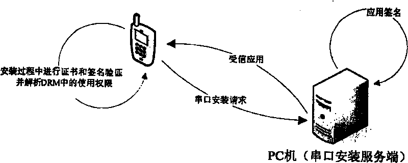 Safety installation method suitable for Java application program