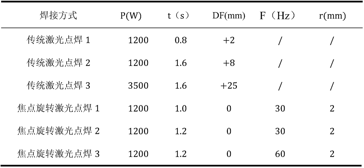 Focal plane rotating laser spot welding method