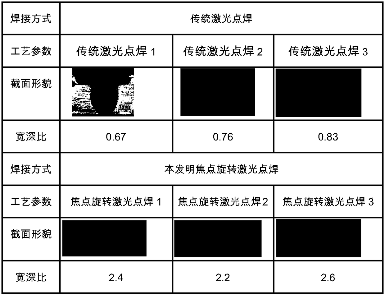 Focal plane rotating laser spot welding method