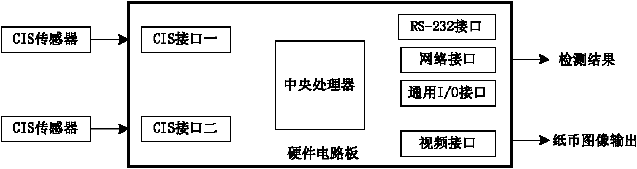 Design method of multispectral paper currency detector