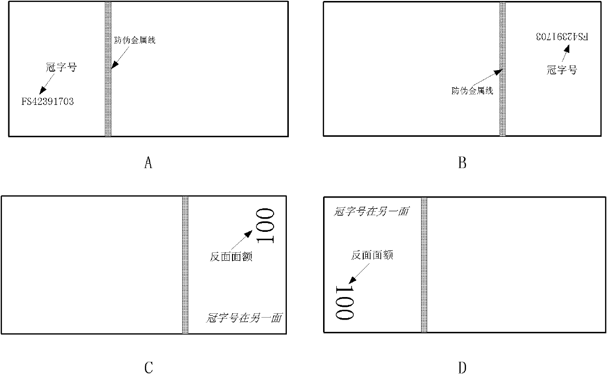 Design method of multispectral paper currency detector