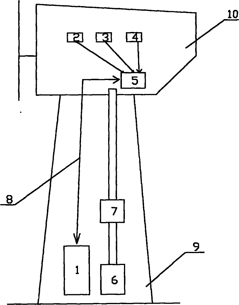 Wind-power engine room automatic fire-fighting monitoring and emergency system