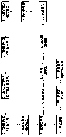 Double-block type sleeper production line and production process thereof