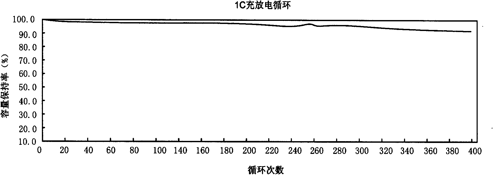 Polymer lithium ion battery and preparation method of diaphragm thereof