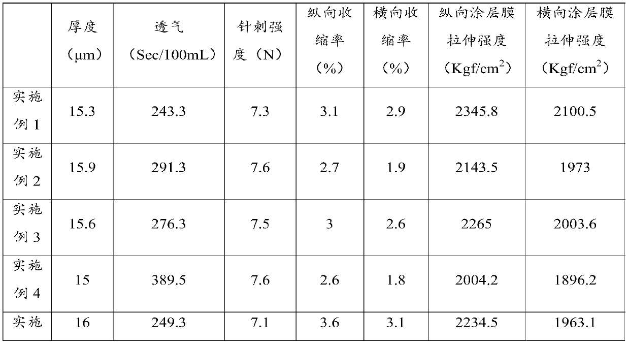 Diaphragm coating liquid, preparation method thereof, diaphragm, preparation method of diaphragm, and secondary battery