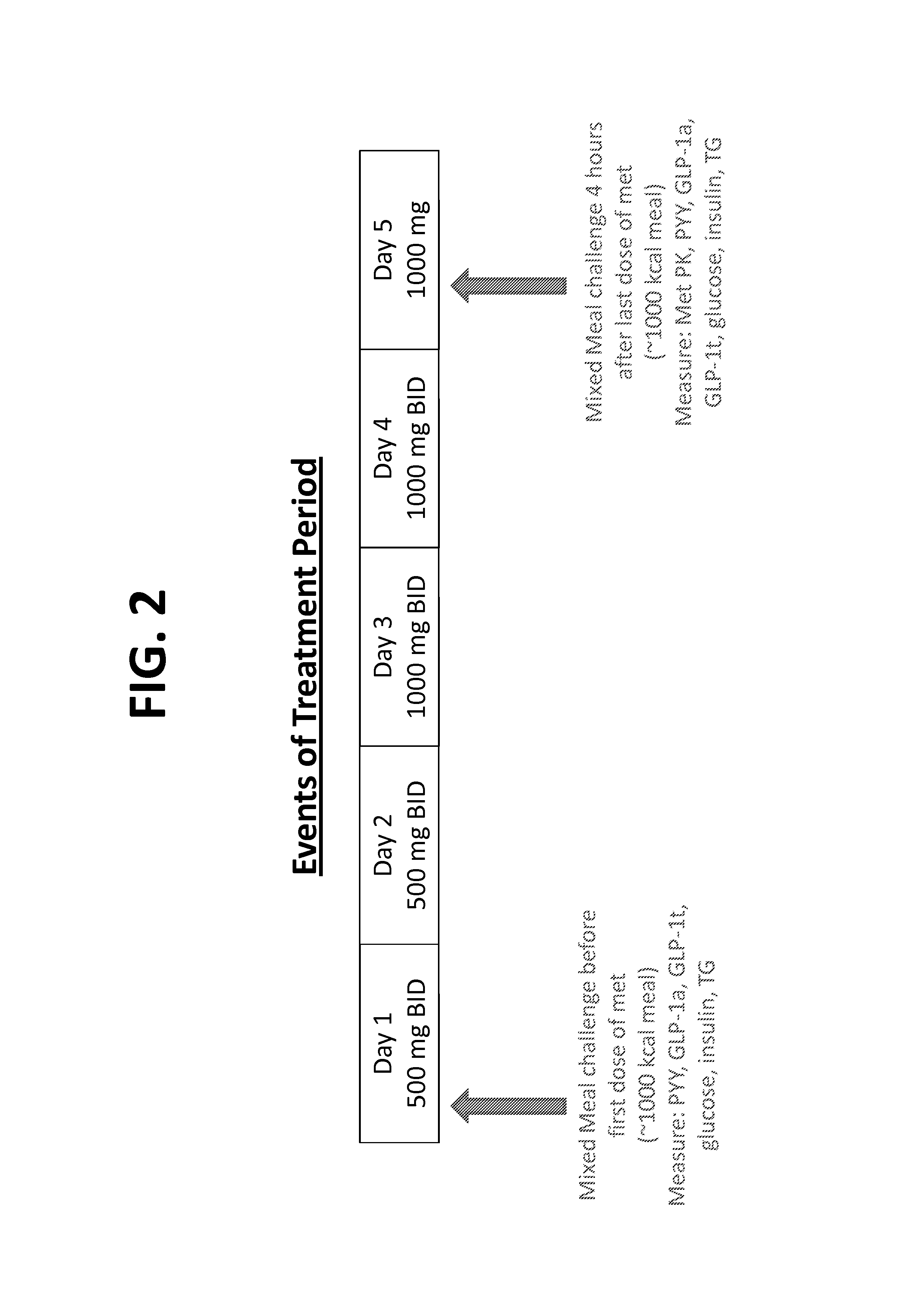 Compositions and Methods of Treating Metabolic Disorders