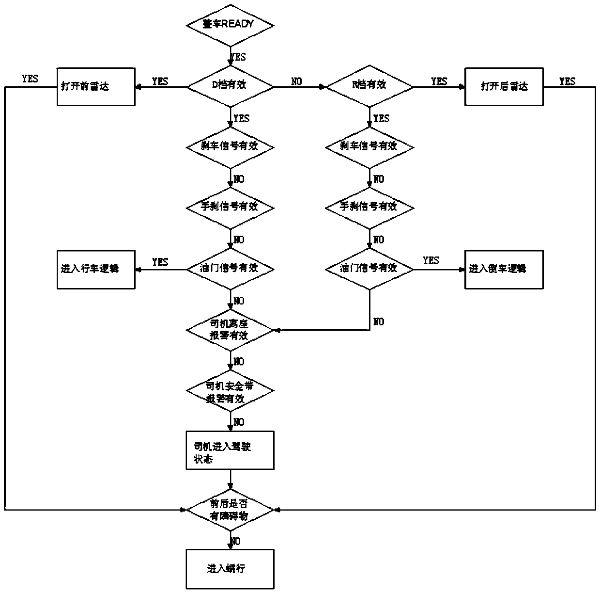 Intelligent crawling control strategy for pure electric vehicle