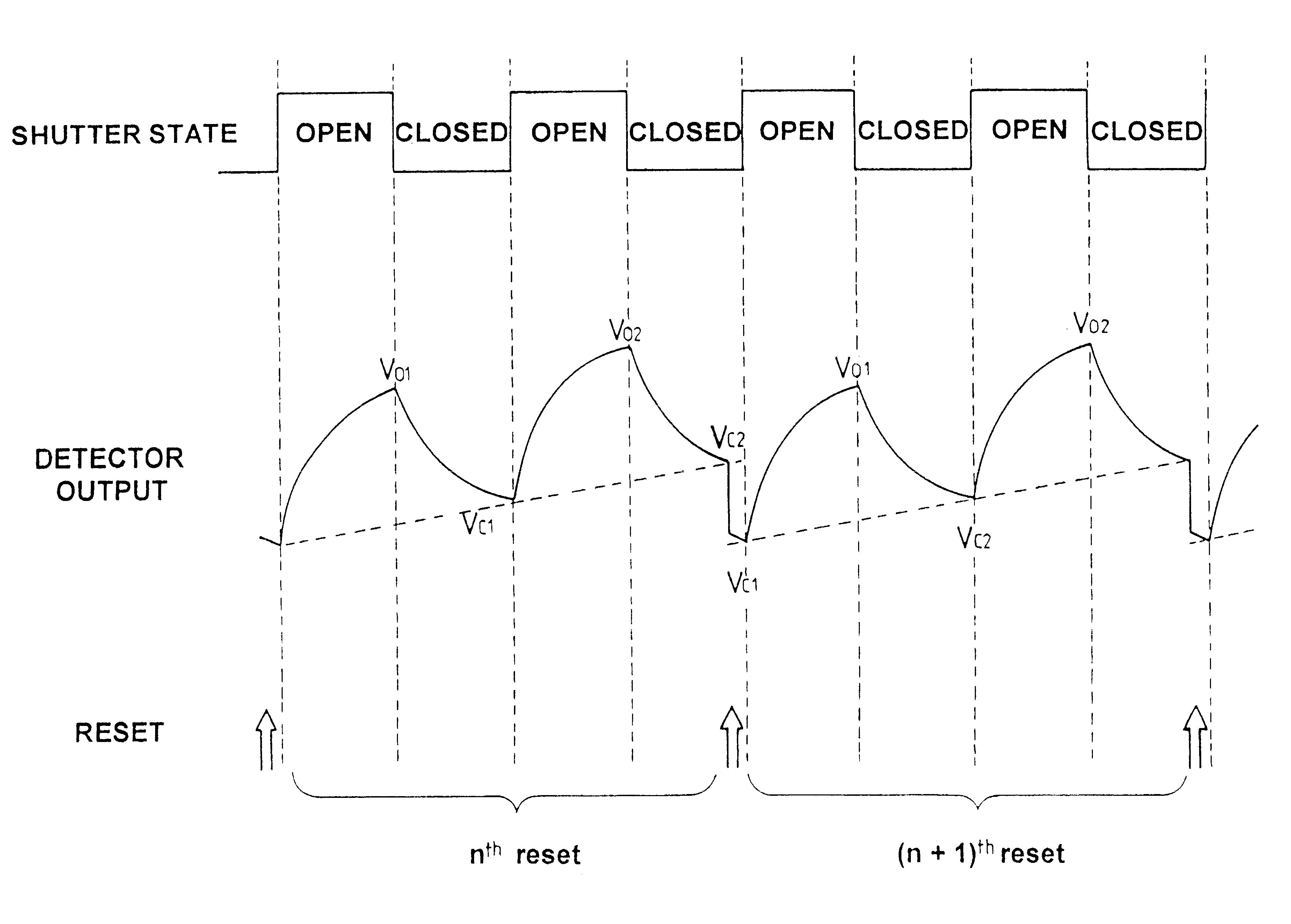 Image processing with modified ramp signal