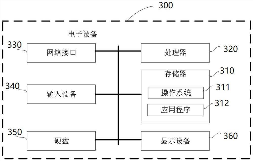 Carrier price calculation method, computer storage medium and electronic equipment