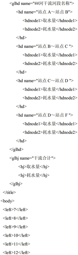 Customizable complicated form generation method for river basin water diversion business based on Web