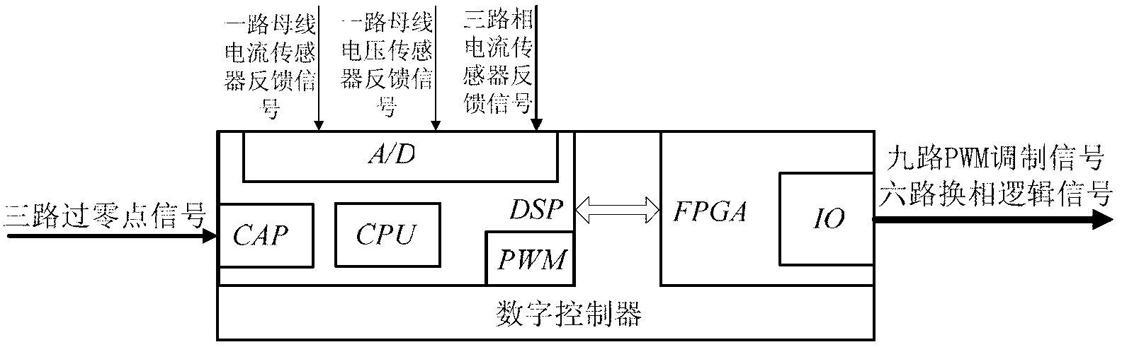 Position-free sensor control system of high speed brushless direct current motor