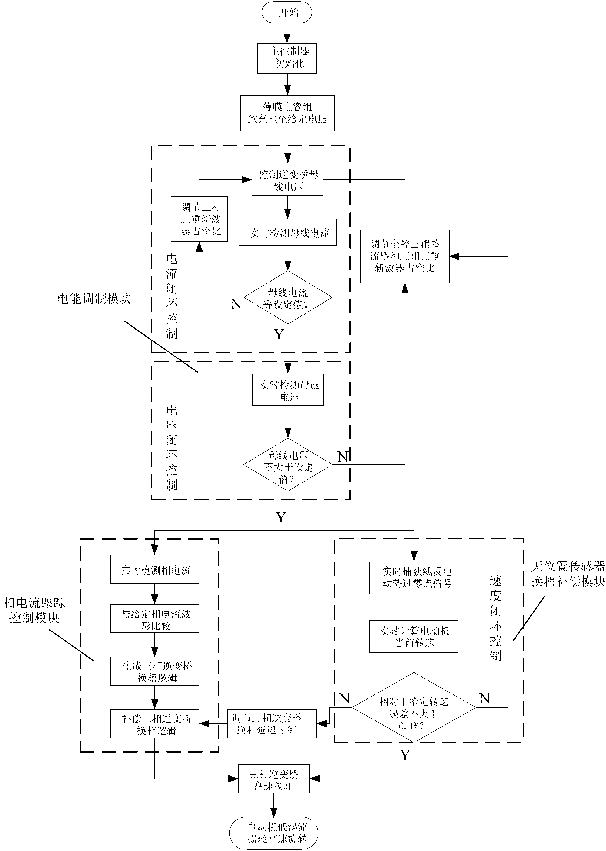 Position-free sensor control system of high speed brushless direct current motor