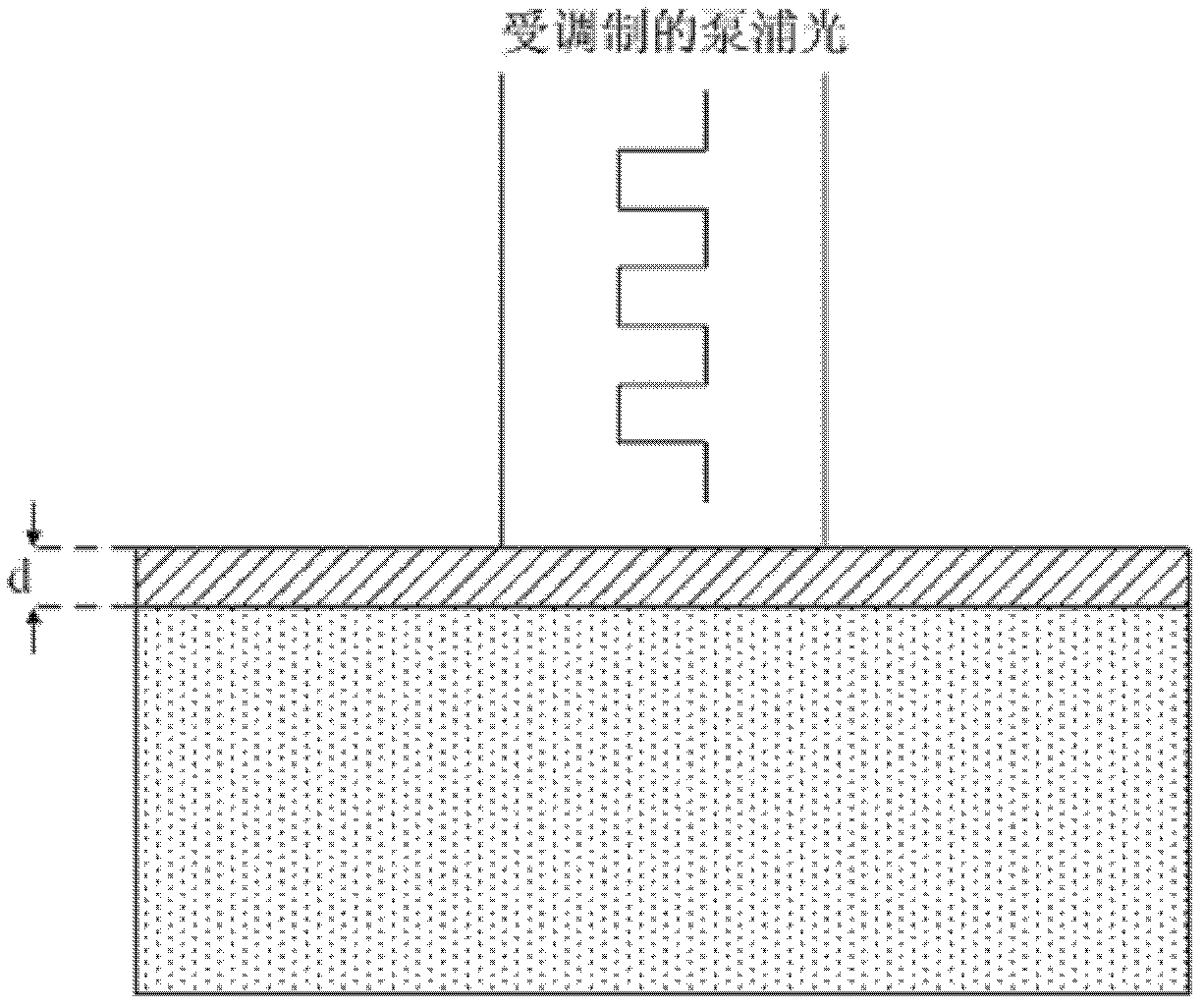 Measuring device and measuring method for film photo-thermal property