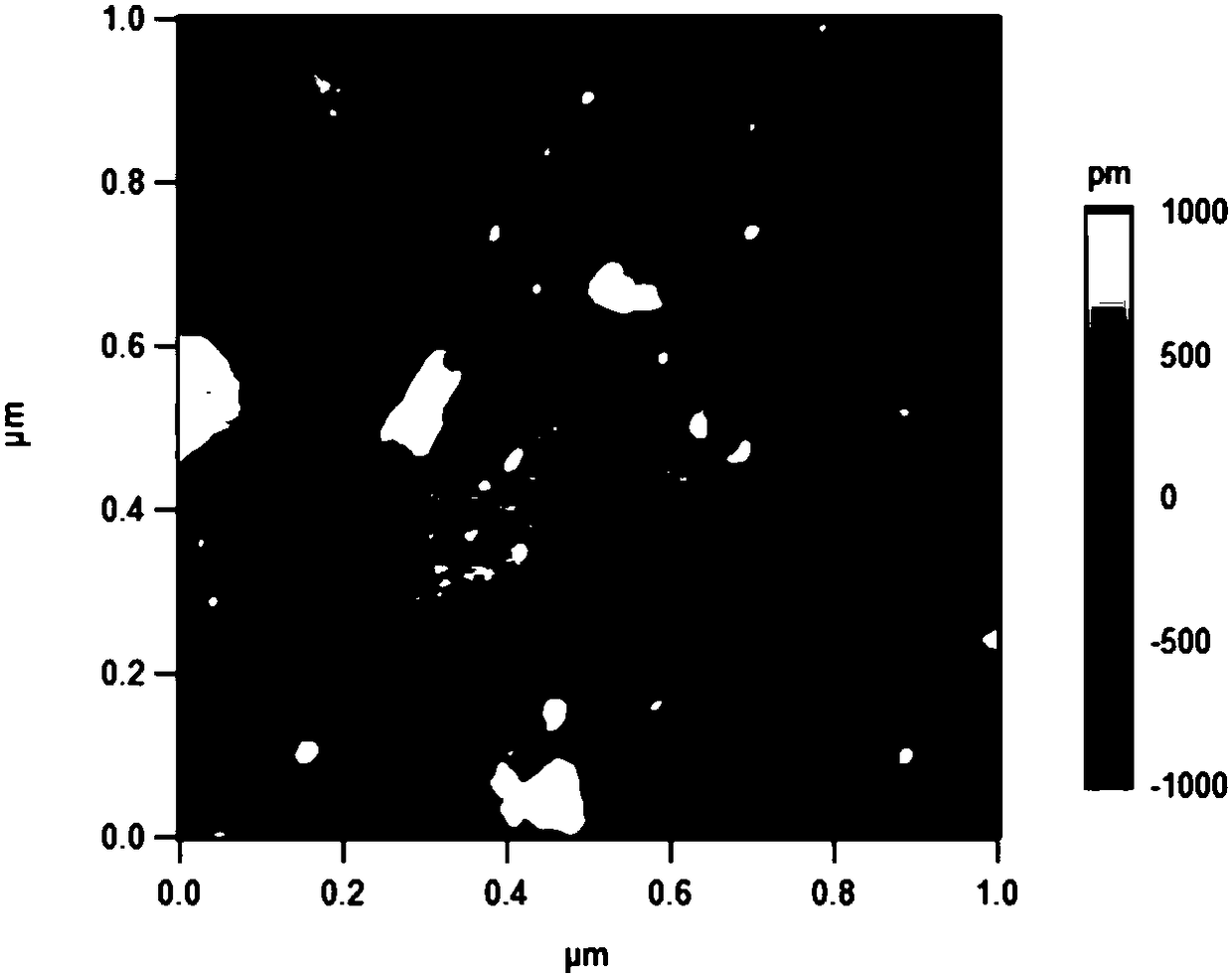 Water-based 2D/0D nanometer composite material lubricant