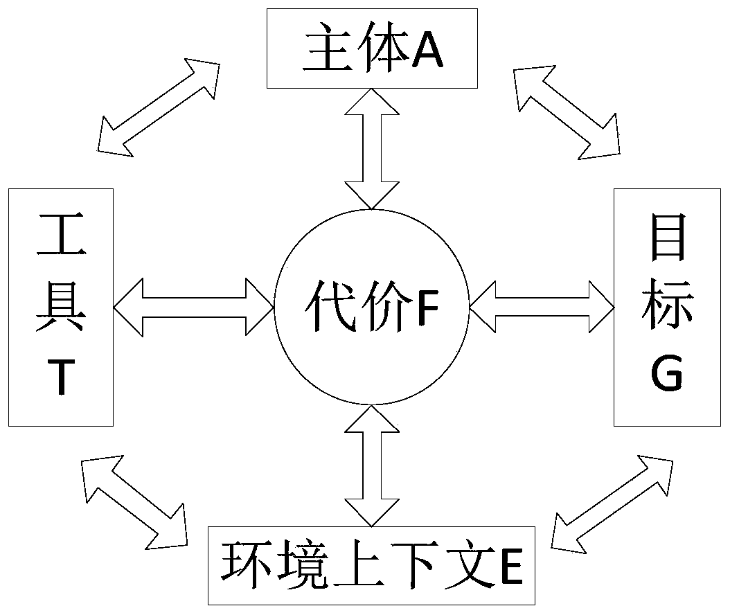 Vulnerability mining model construction method based on swarm intelligence