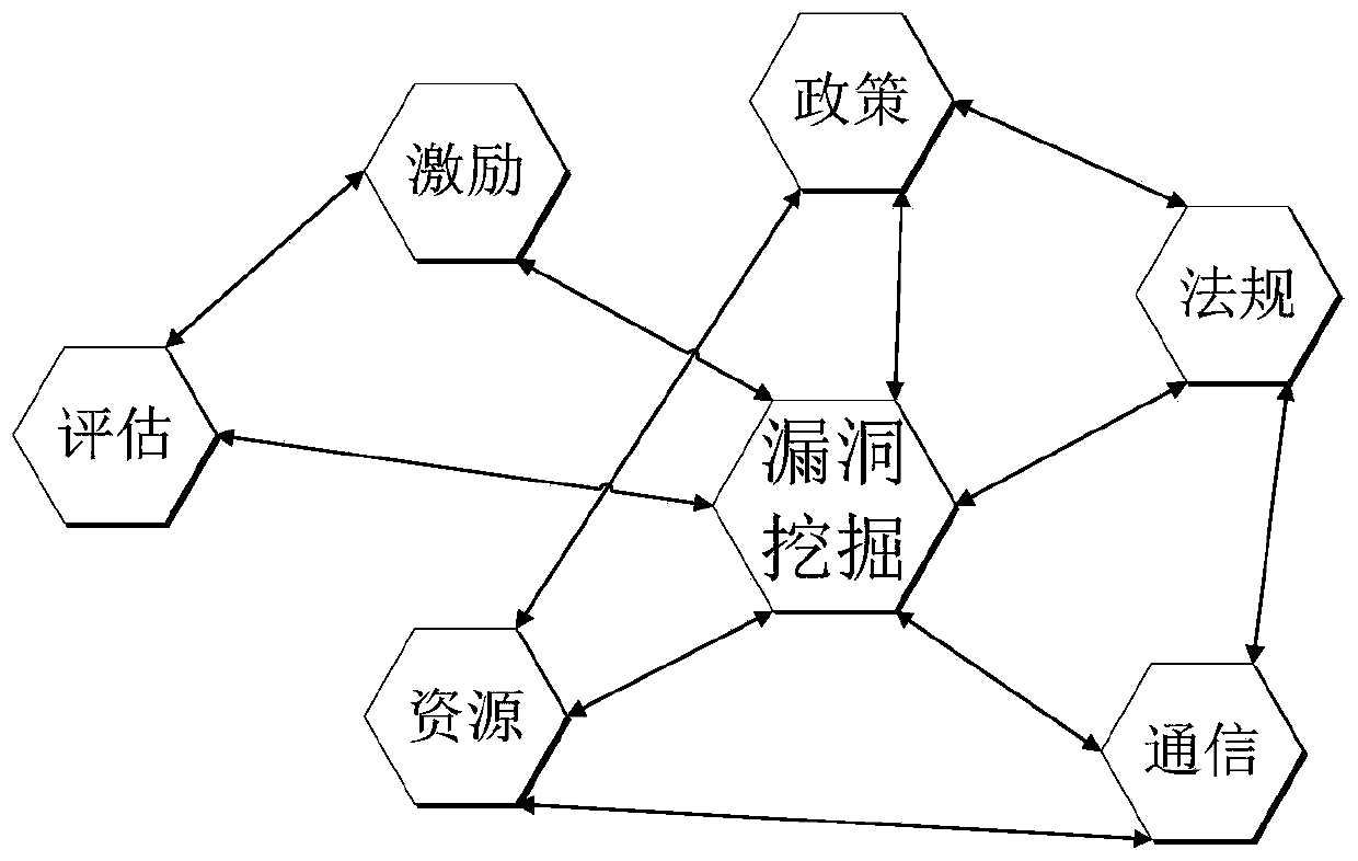 Vulnerability mining model construction method based on swarm intelligence