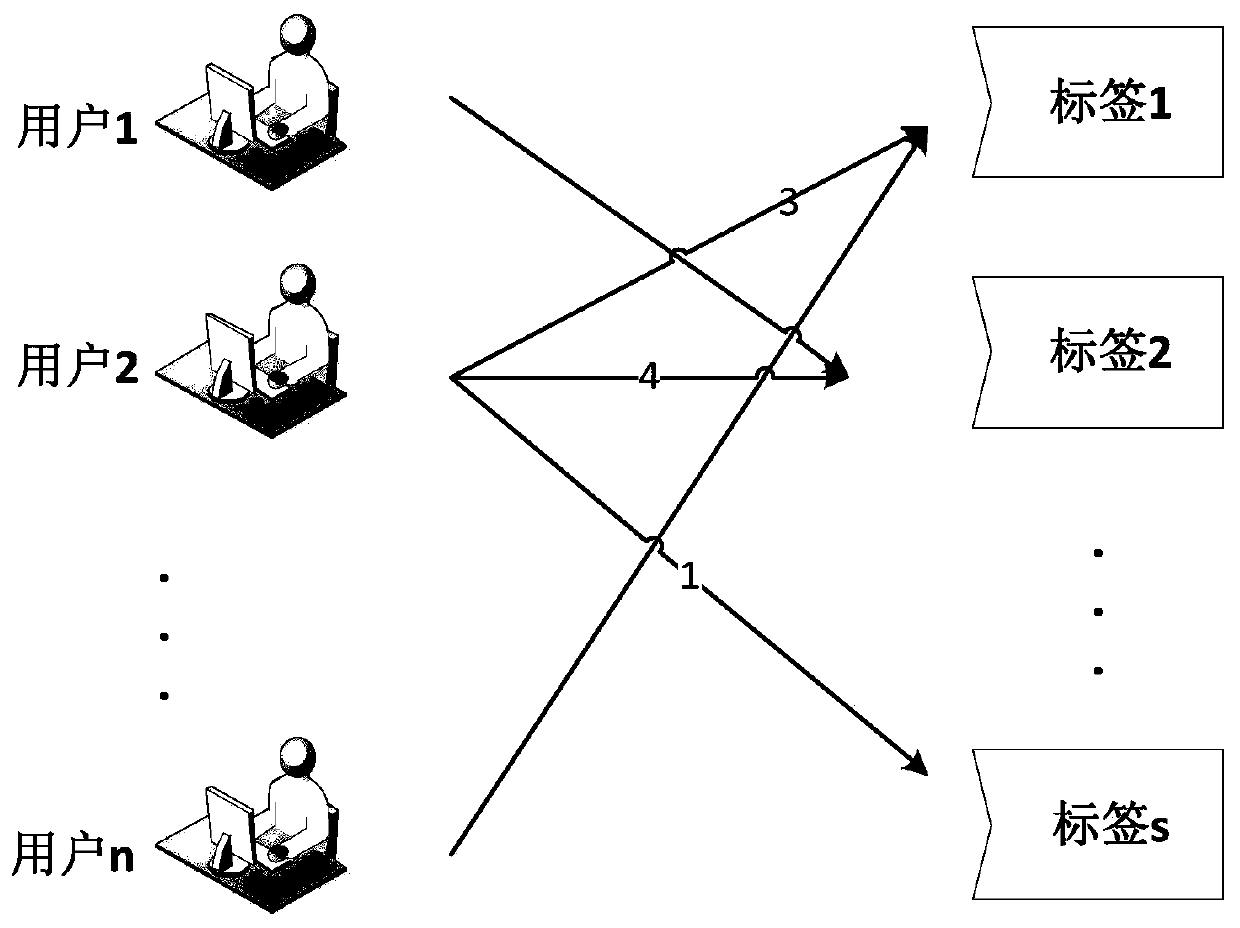 Vulnerability mining model construction method based on swarm intelligence