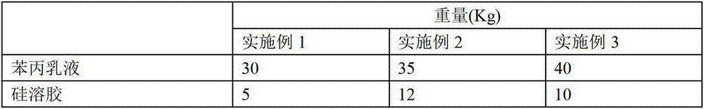 High-stability composite coating