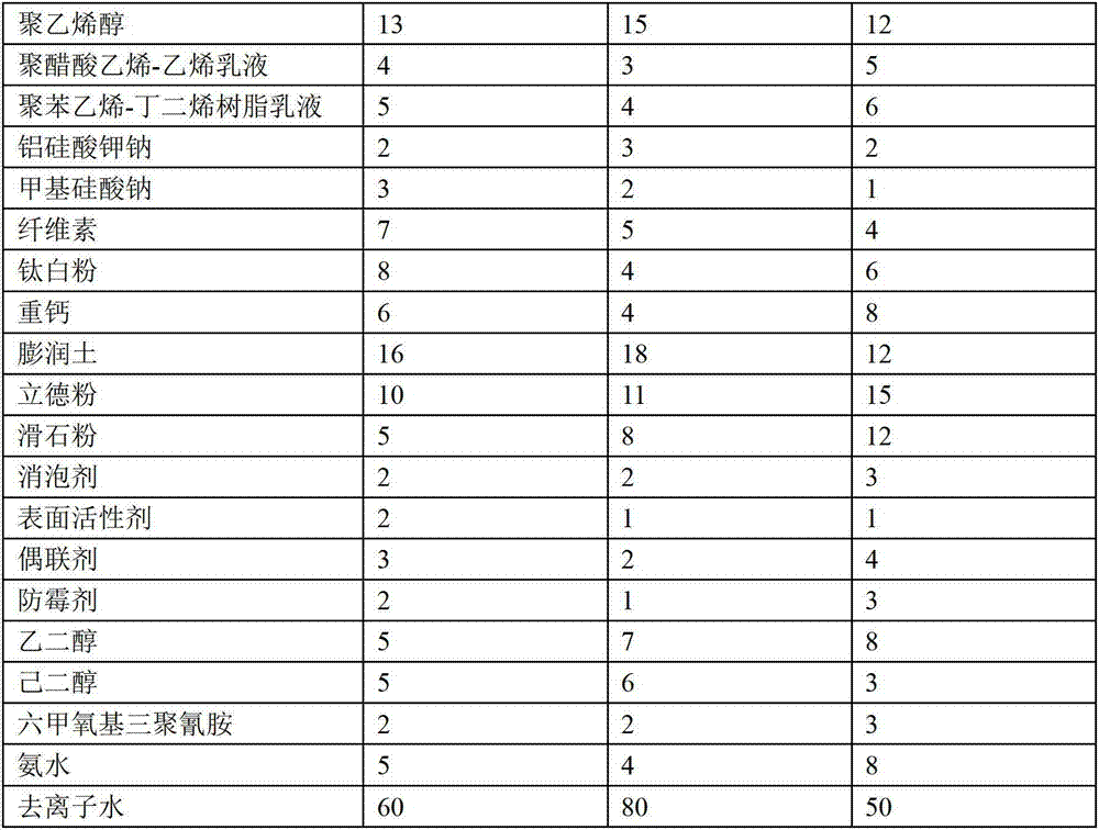 High-stability composite coating