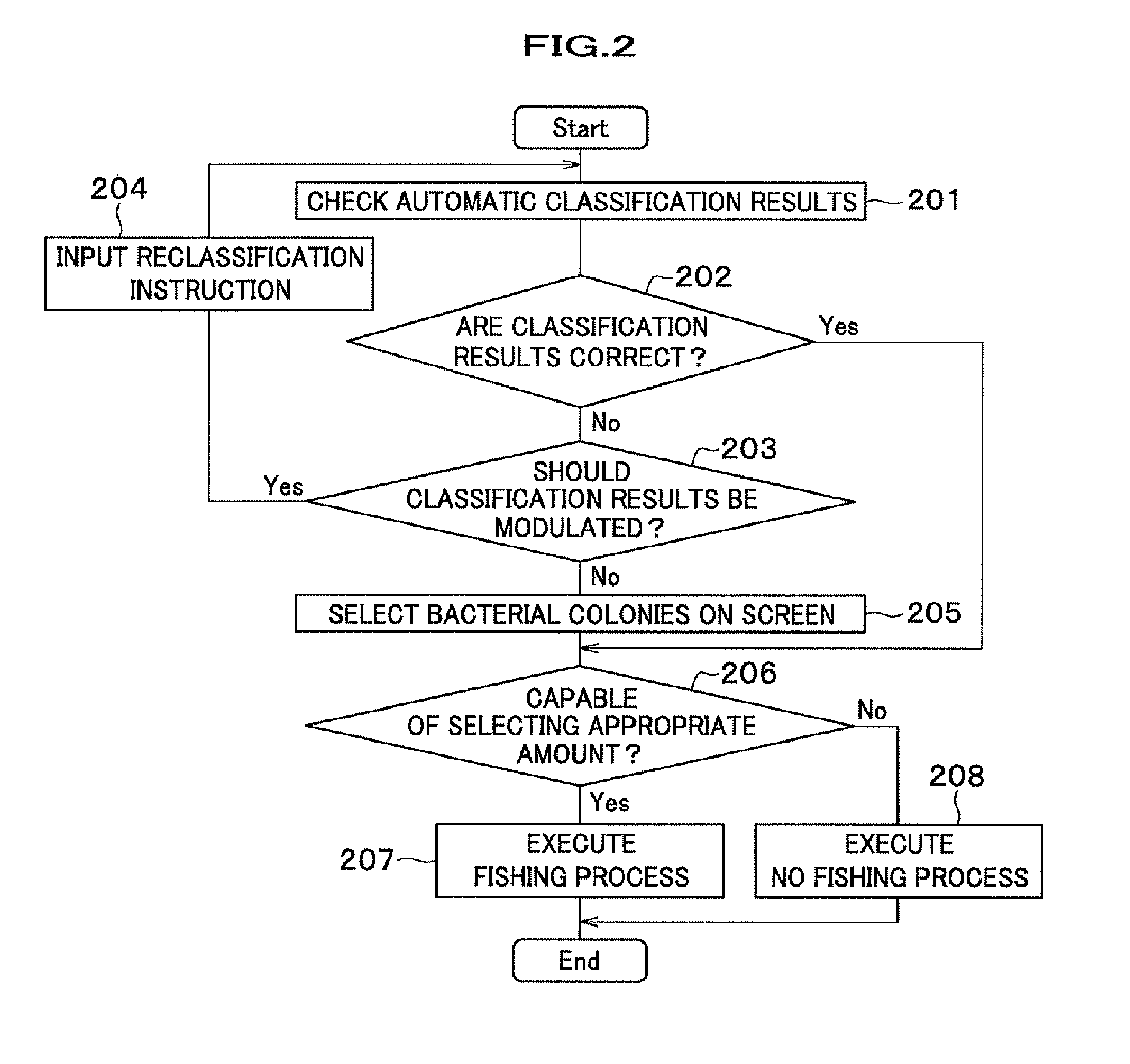 Device for bacteria classification and pretreatment device for bacteria test