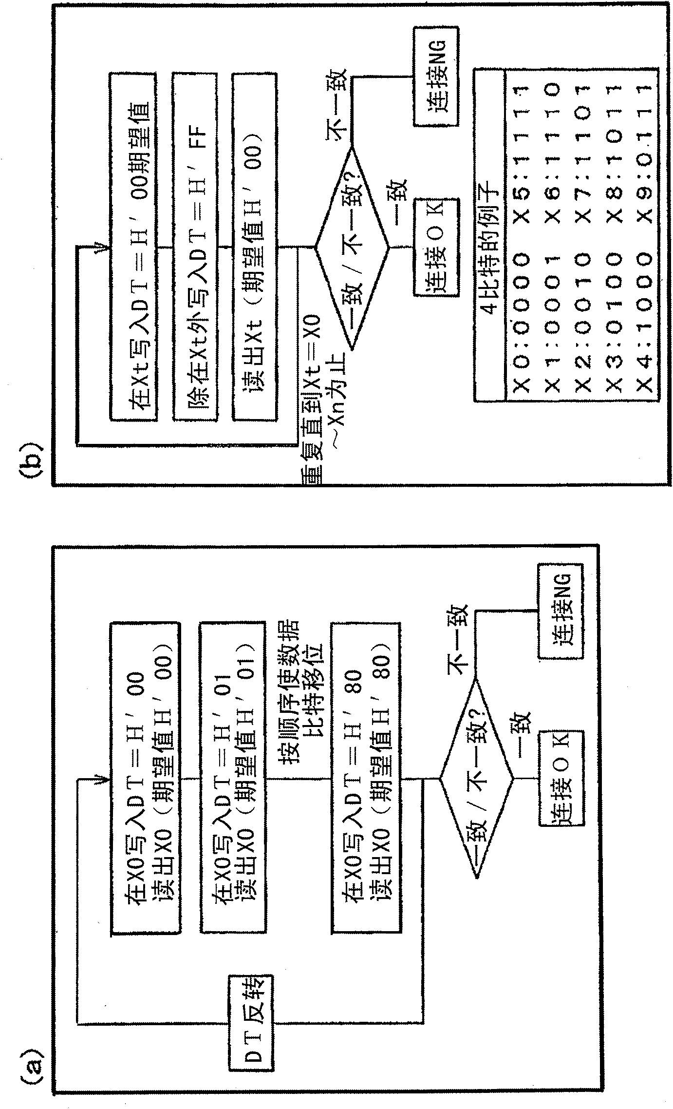 DRAM stacked package, DIMM, and semiconductor manufacturing method