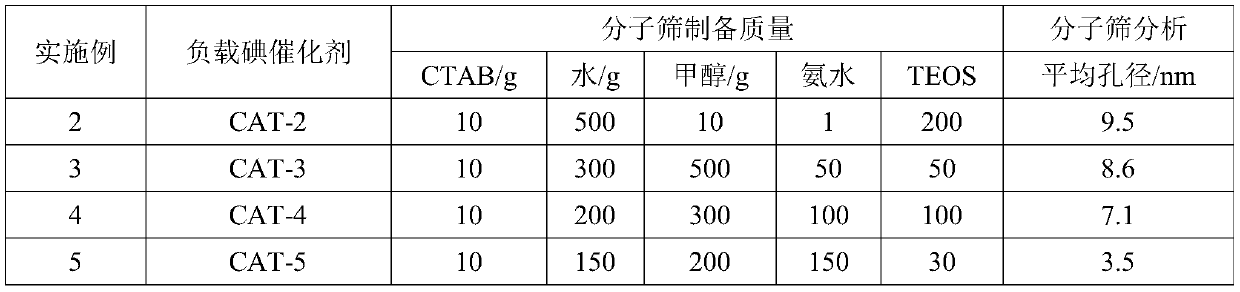 Method for preparing all-trans vitamin A acetate