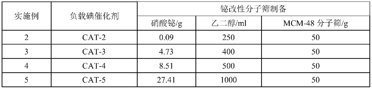 Method for preparing all-trans vitamin A acetate