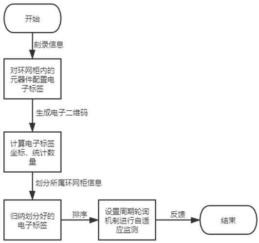 Ring main unit state monitoring method