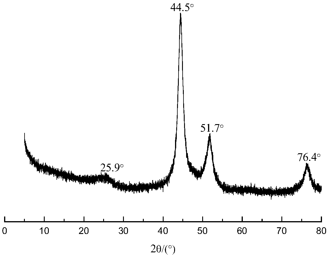 Synthesis method of alcohol compound