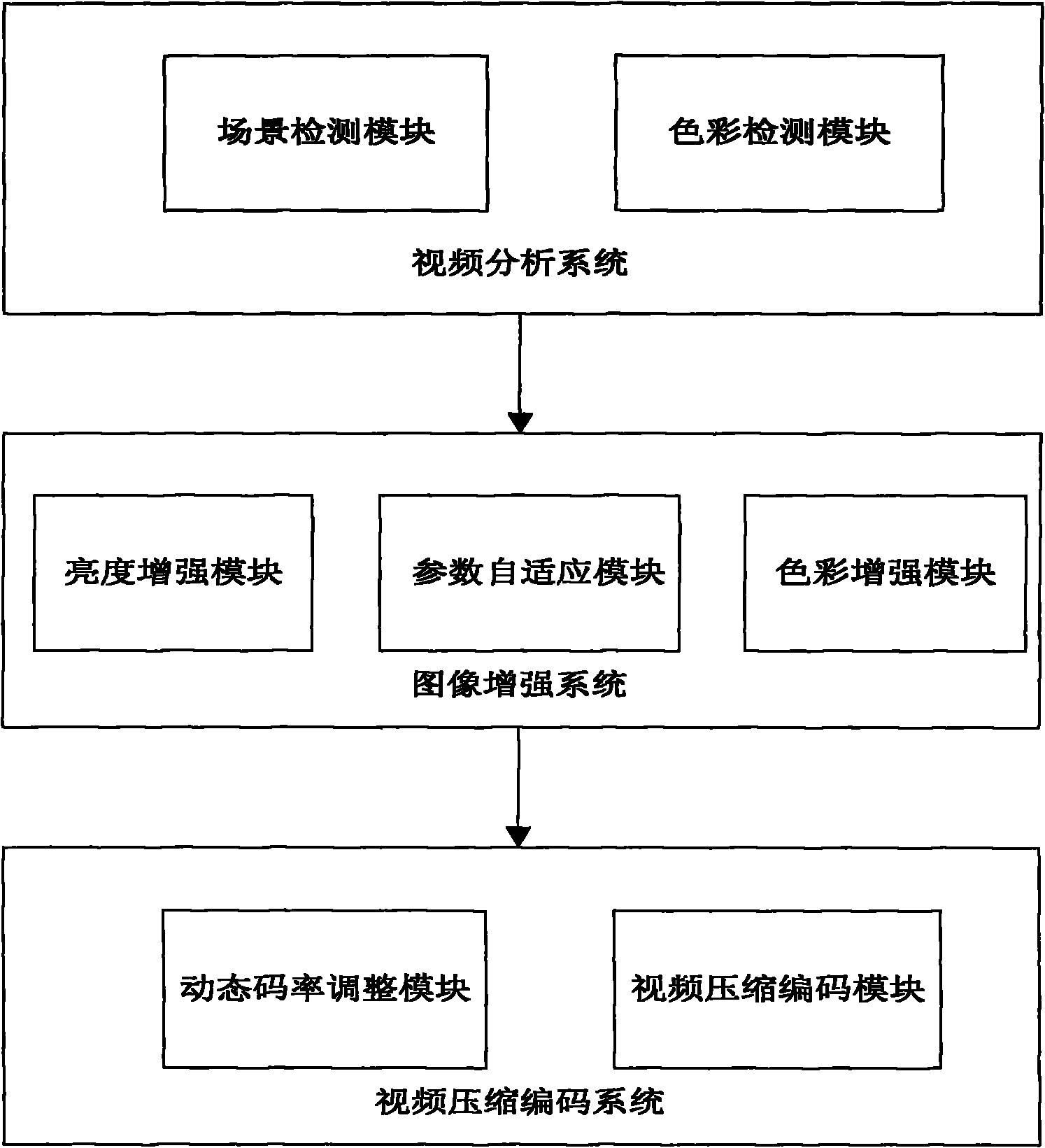 Embedded video compression coding system with image enhancement function