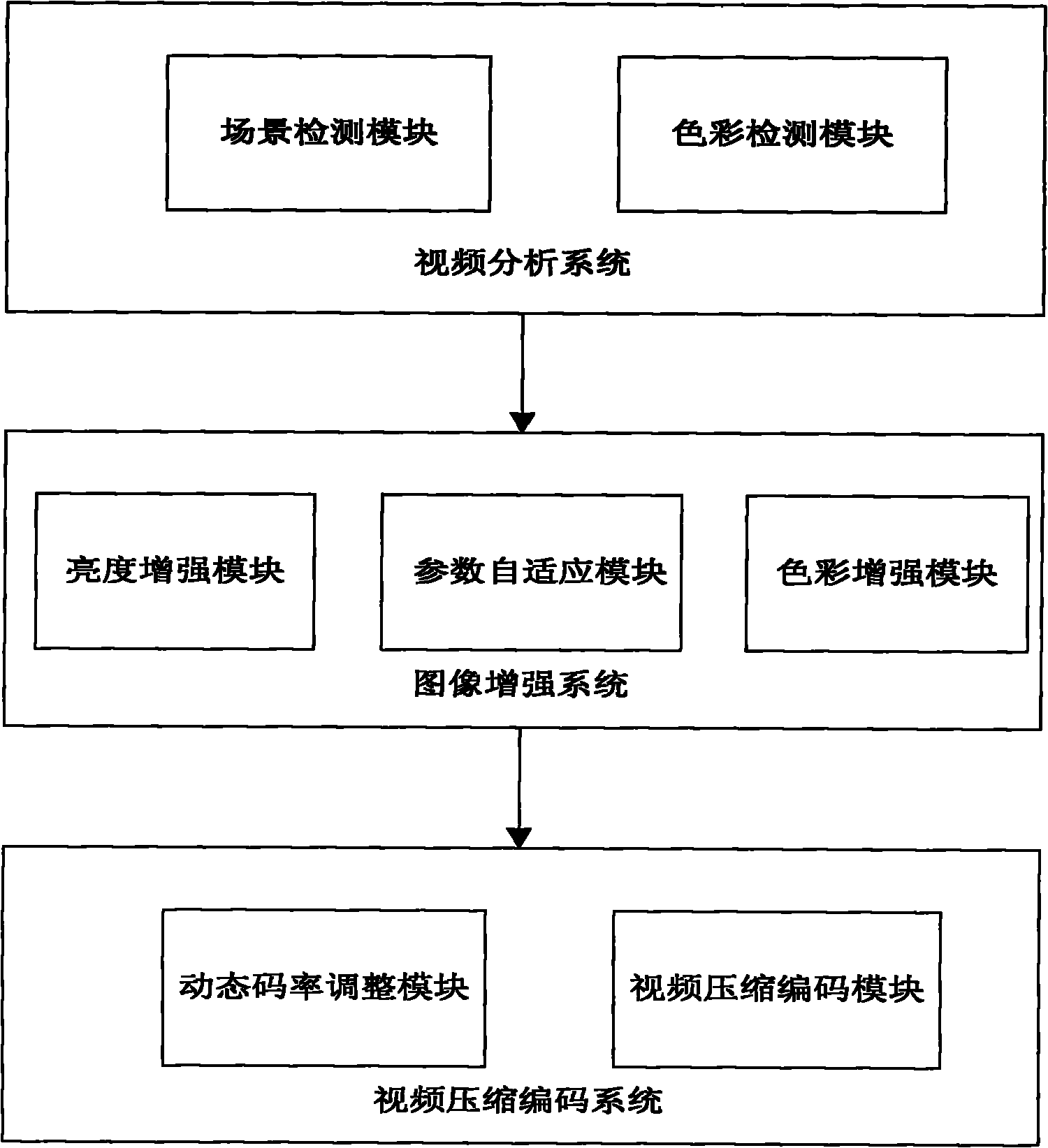 Embedded video compression coding system with image enhancement function