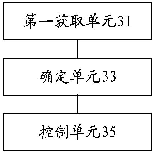 Air conditioner control method and device