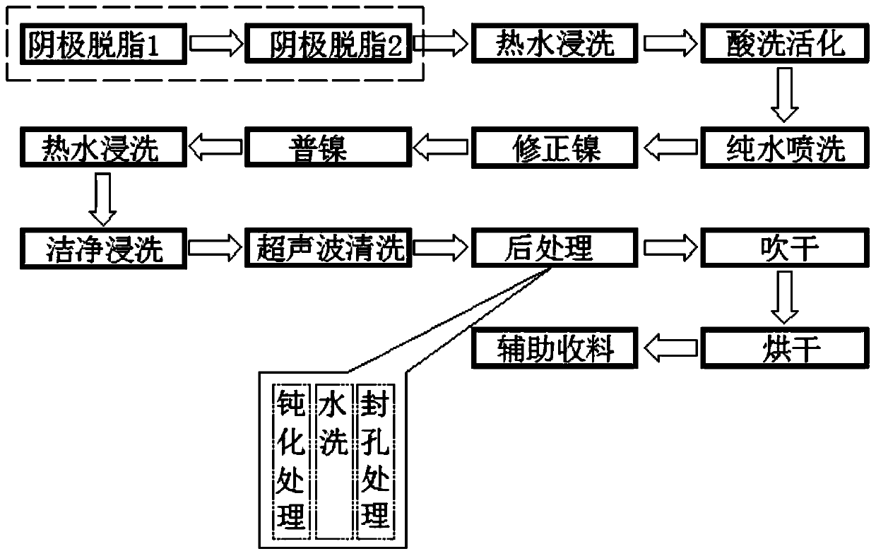 Copper alloy electroplating technology