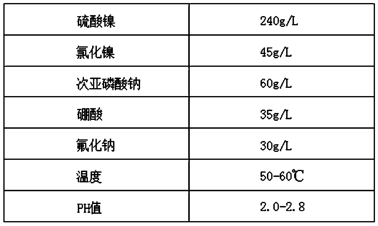 Copper alloy electroplating technology