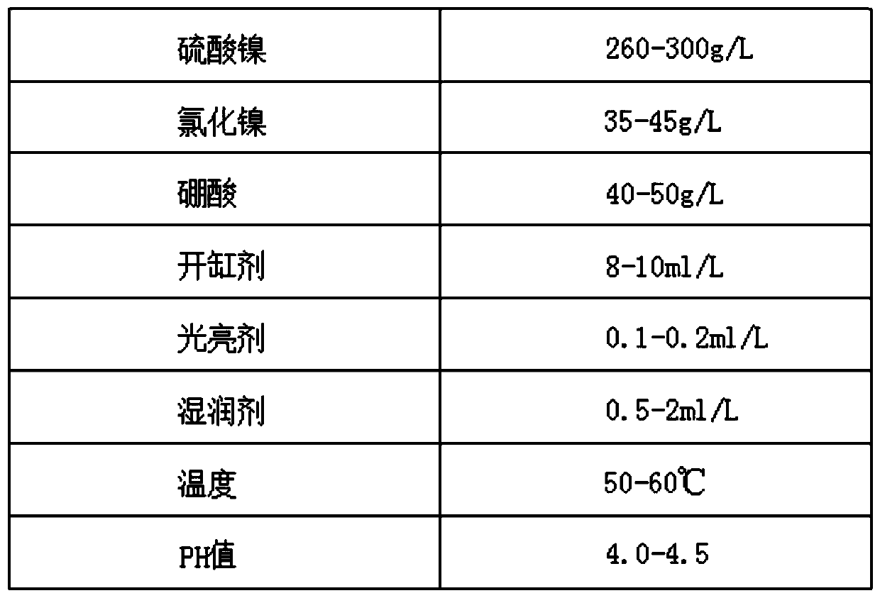 Copper alloy electroplating technology