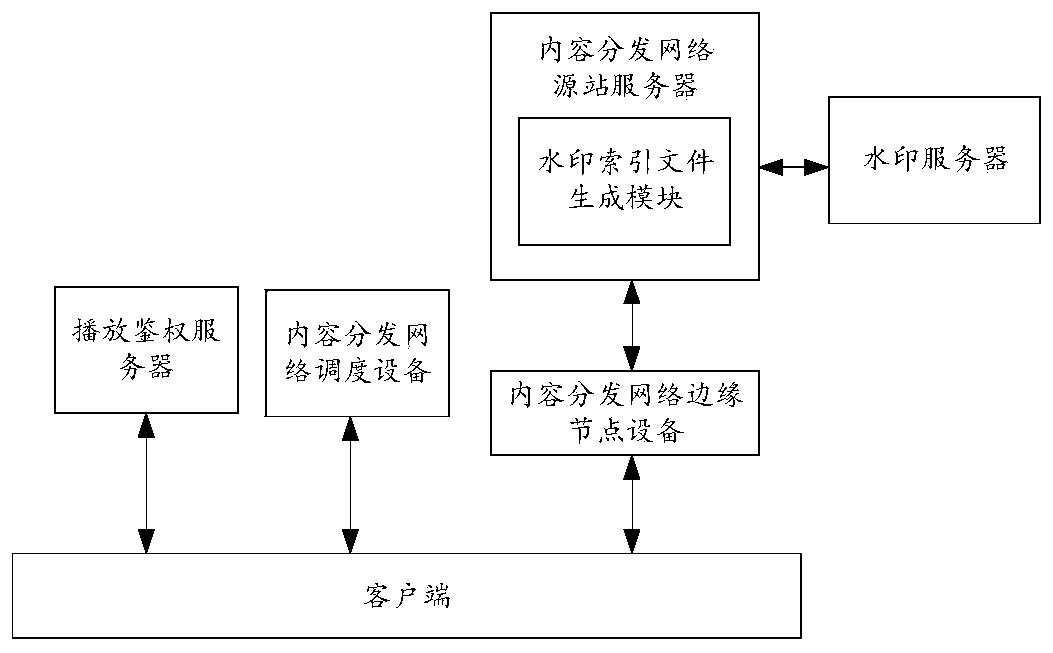 Video playing method and related equipment