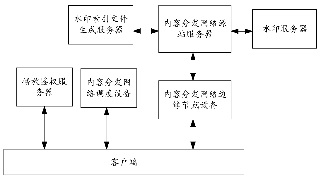 Video playing method and related equipment