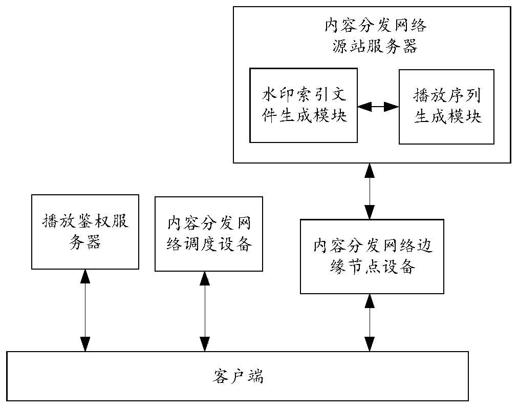 Video playing method and related equipment