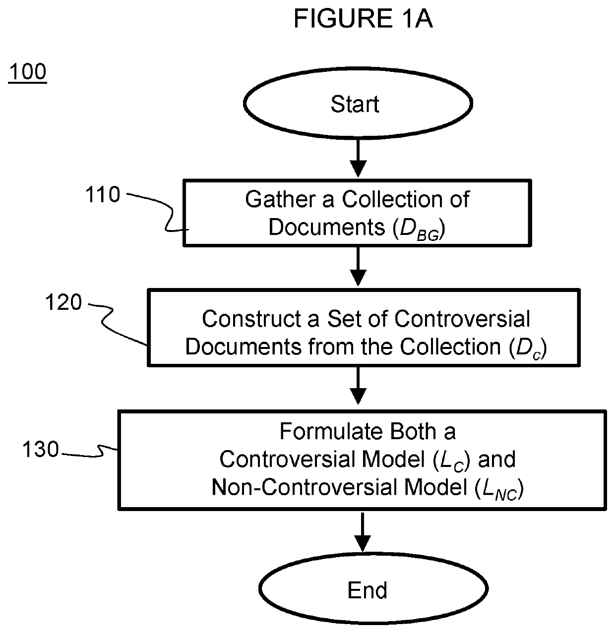 Methods for automated controversy detection of content