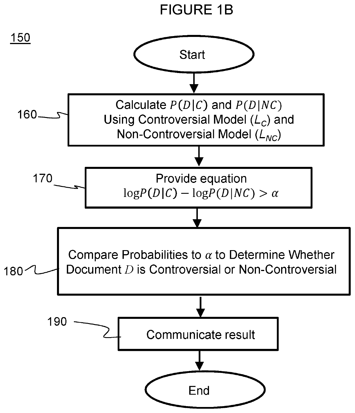 Methods for automated controversy detection of content