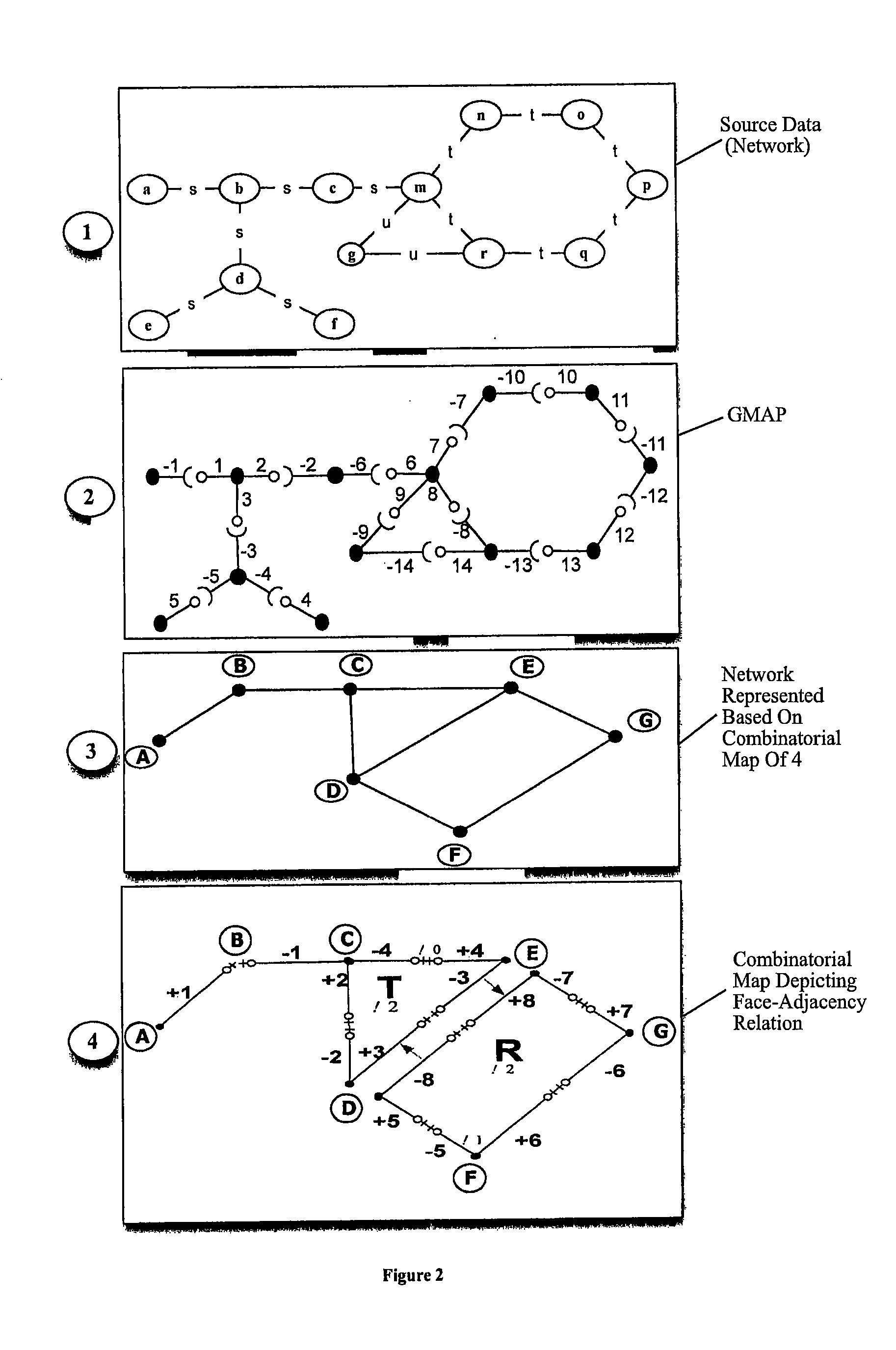 Cognitive memory encoding networks for fast semantic indexing storage and retrieval