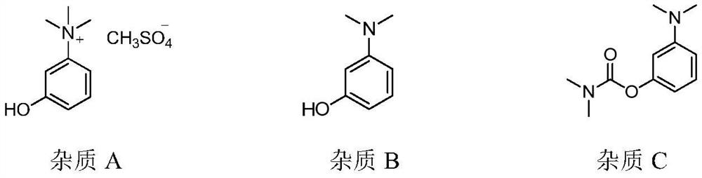 Neostigmine methylsulfate composition and preparation method thereof