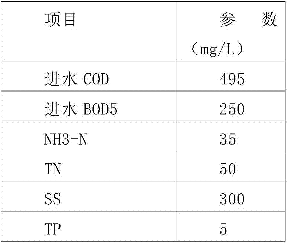 Oxidation ditch sewage disposal method including rotational flow spreading treatment and device thereof