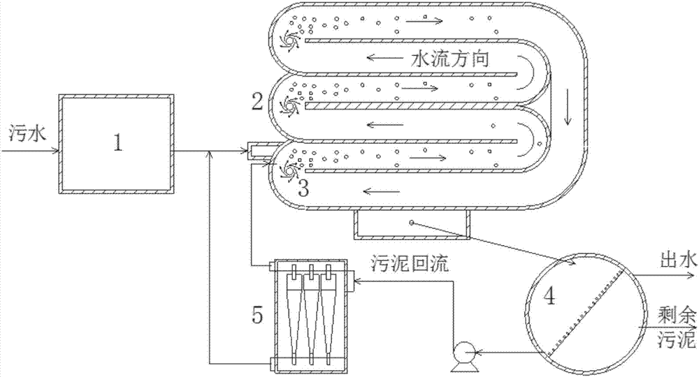 Oxidation ditch sewage disposal method including rotational flow spreading treatment and device thereof