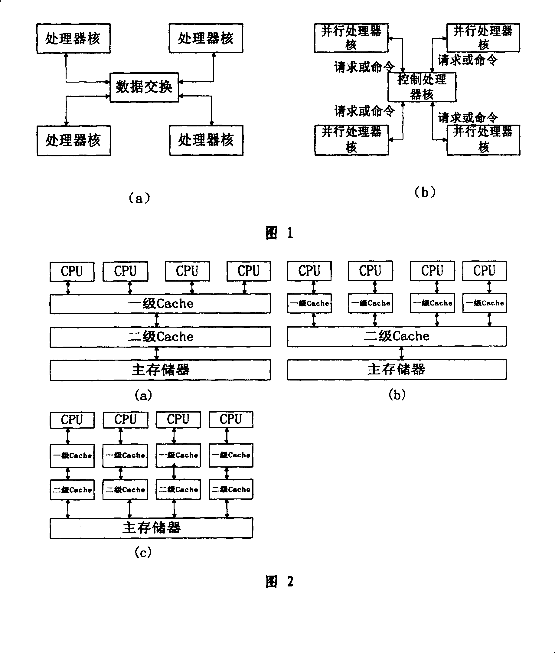 Local space shared memory method of heterogeneous multi-kernel microprocessor