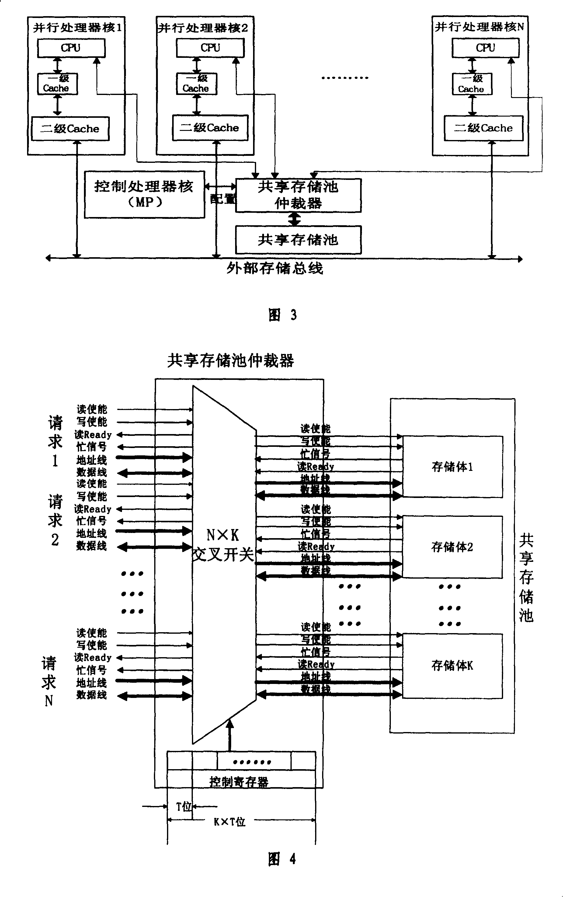 Local space shared memory method of heterogeneous multi-kernel microprocessor