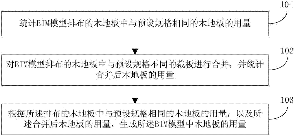 BIM-based method and system for calculating quantity of floorboards