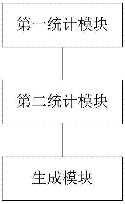 BIM-based method and system for calculating quantity of floorboards